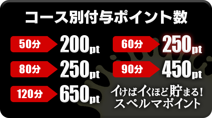 ポイント付与数